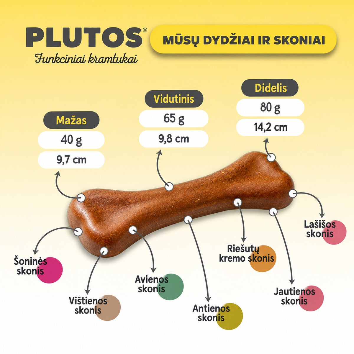 Plutos skoniai ir dydžiai