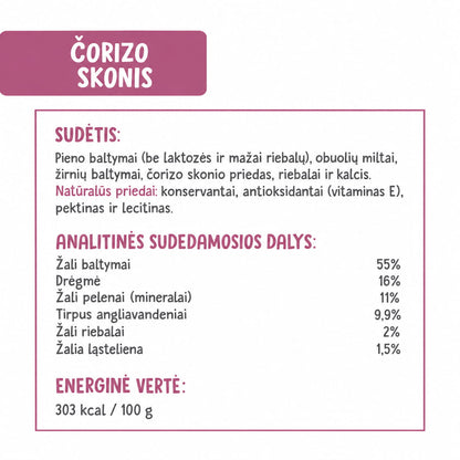 Plutos sudėtis čorizo