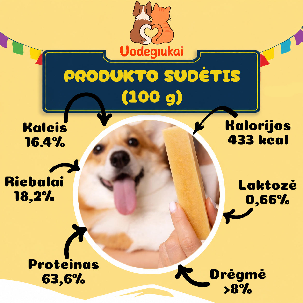 Yak skanuko sudėtis per 100g