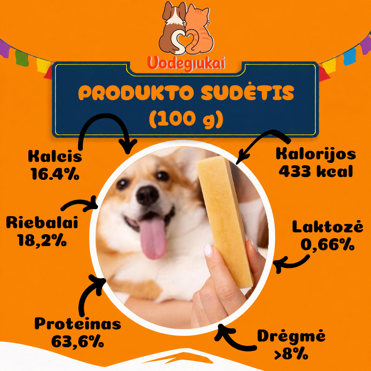 YAK skanuko su ciberžole sudėtis