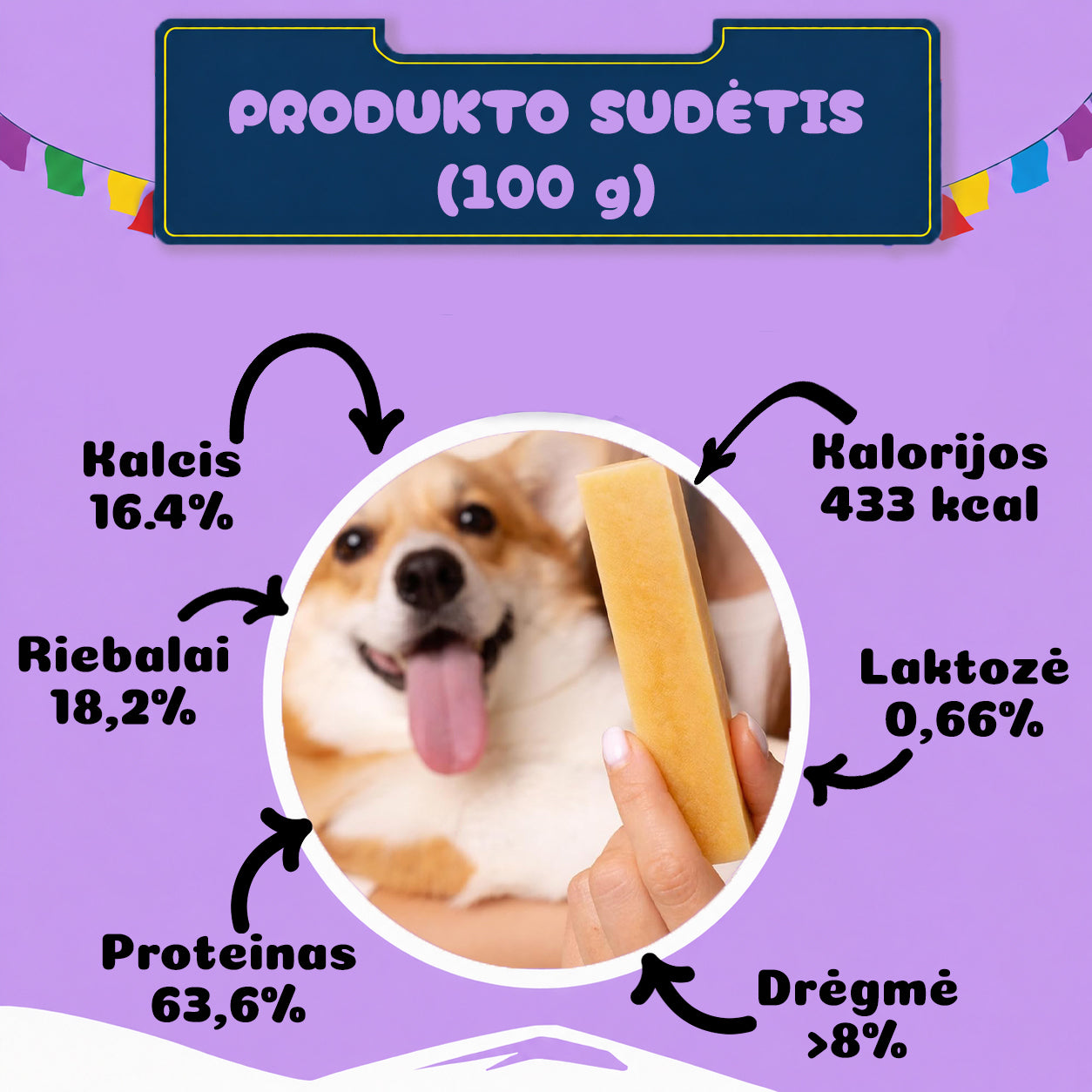 Yak skanukas šunims sudėtis